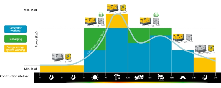 Atlas Copco ZBP45, Batteri PowerBank