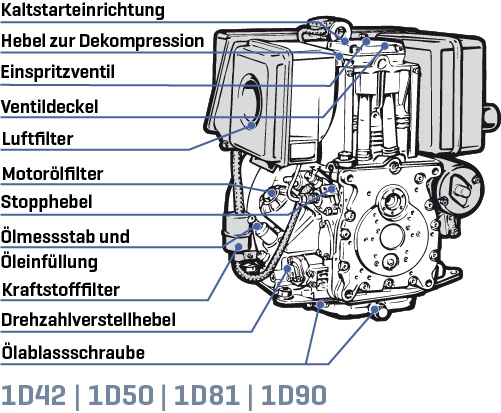 Hatz 1D81Z-B11, Dieselmotor