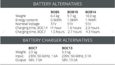 Swepac F90BA, Pladevibrator 