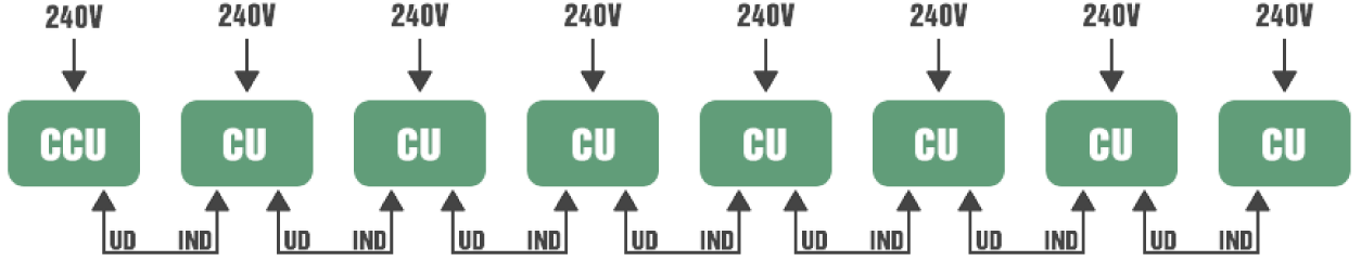 De nye transportbånd fra Baron kan serieforbindes