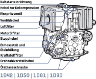 Hatz 1D50Z-B11, Dieselmotor