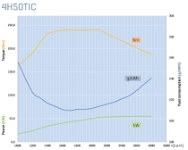 Hatz 4H50TIC, Dieselmotor