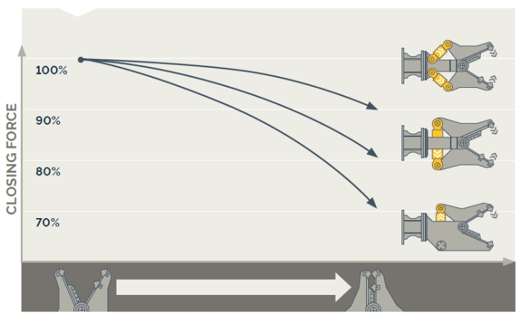 Epiroc CB2500, Betonknuser m/360° rotation